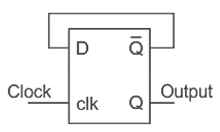 The frequency of the signal at the output of the D flip flop is 5 kHz. The frequency of the signal at the clock of the rising edge triggered D flip flop is
