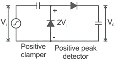 What is the output voltage Vo for the circuit below for Vi = Vm sinωt