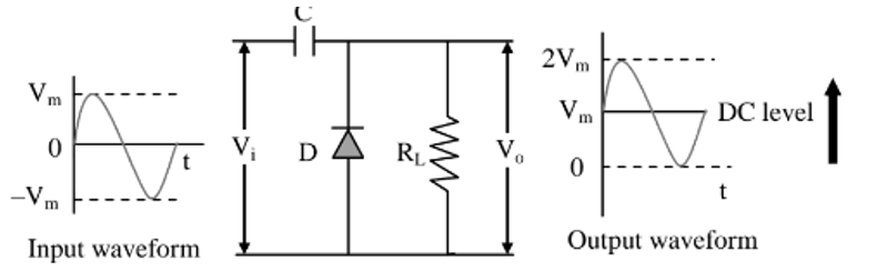 What is the output voltage Vo for the circuit below for Vi = Vm sinωt